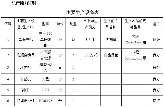 临汾桩基声测管主要生产设备-1