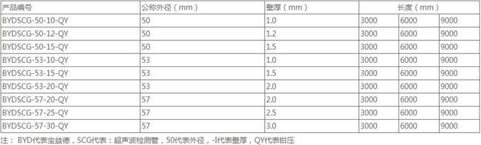 临汾法兰式声测管规格尺寸