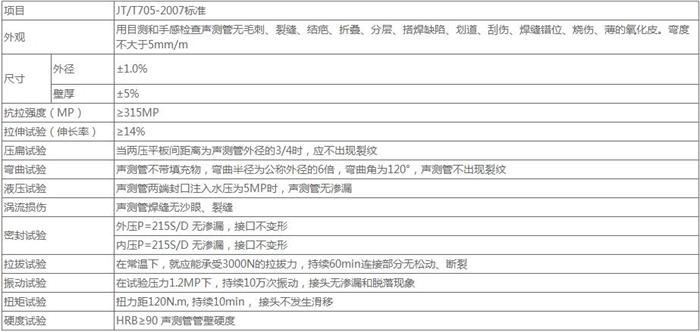 临汾法兰式声测管技术参数